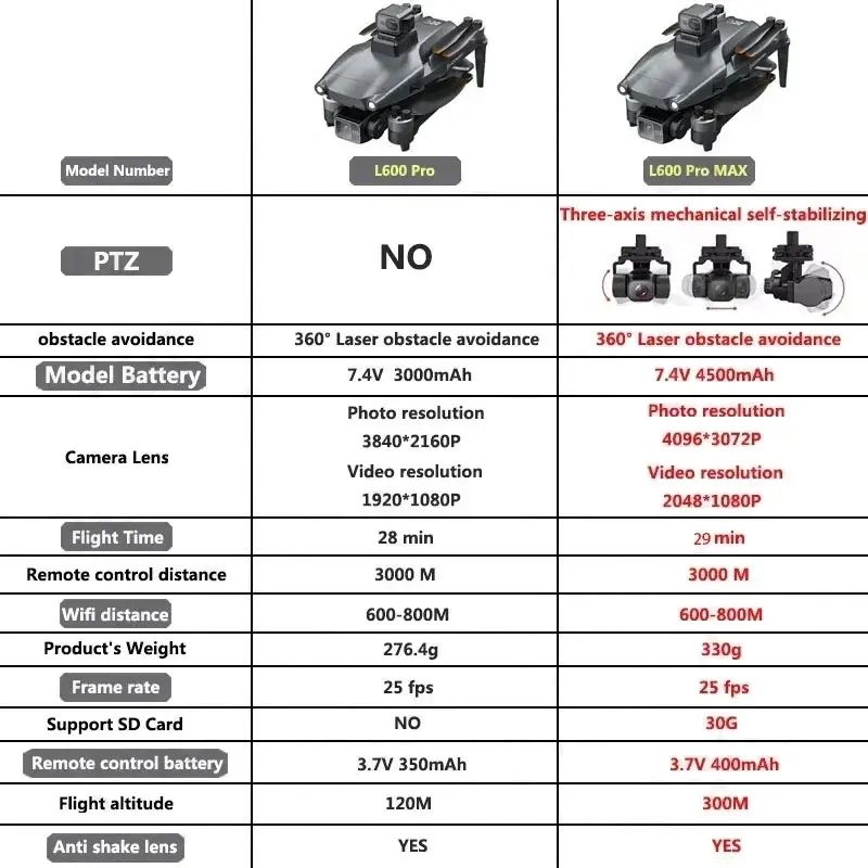 L600 プロマックス GPS ドローンプロフェッショナル  - Drone Camera Night Vision のレビューと価格
